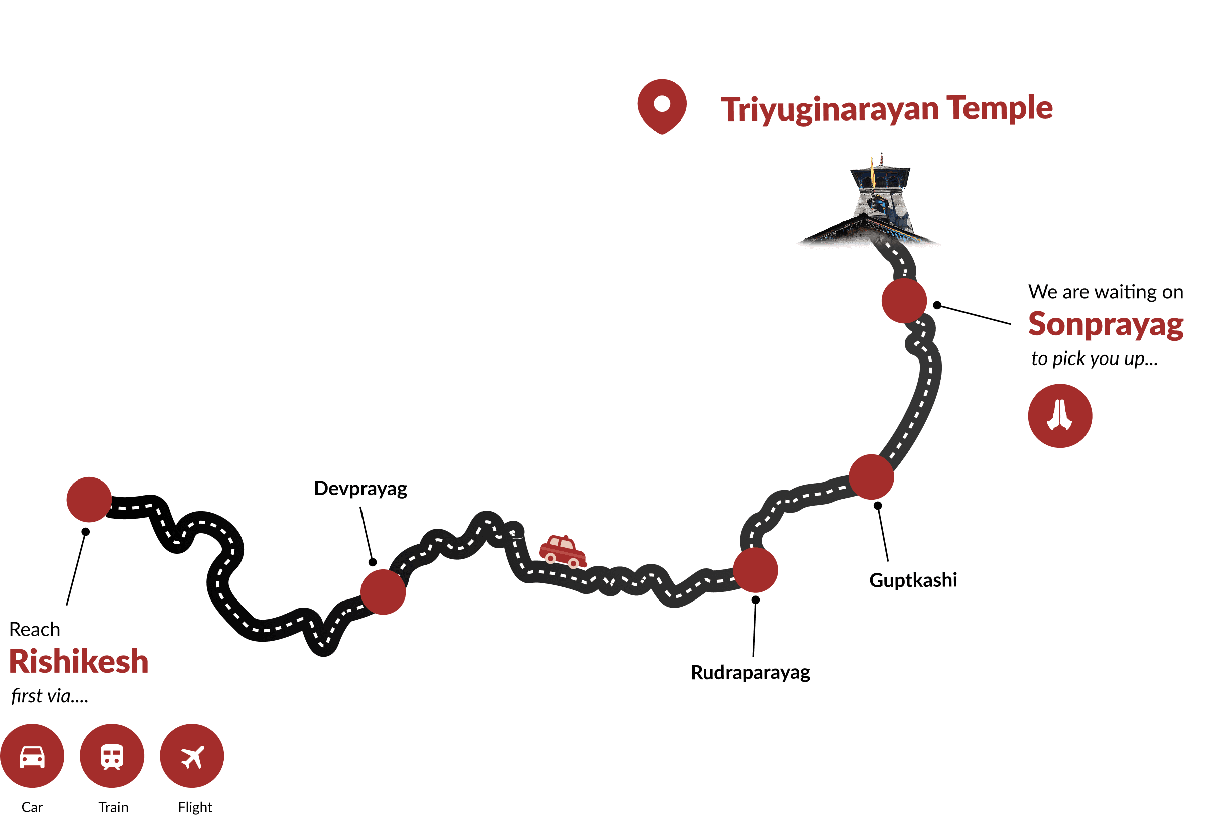 Triyuginarayan Temple location map