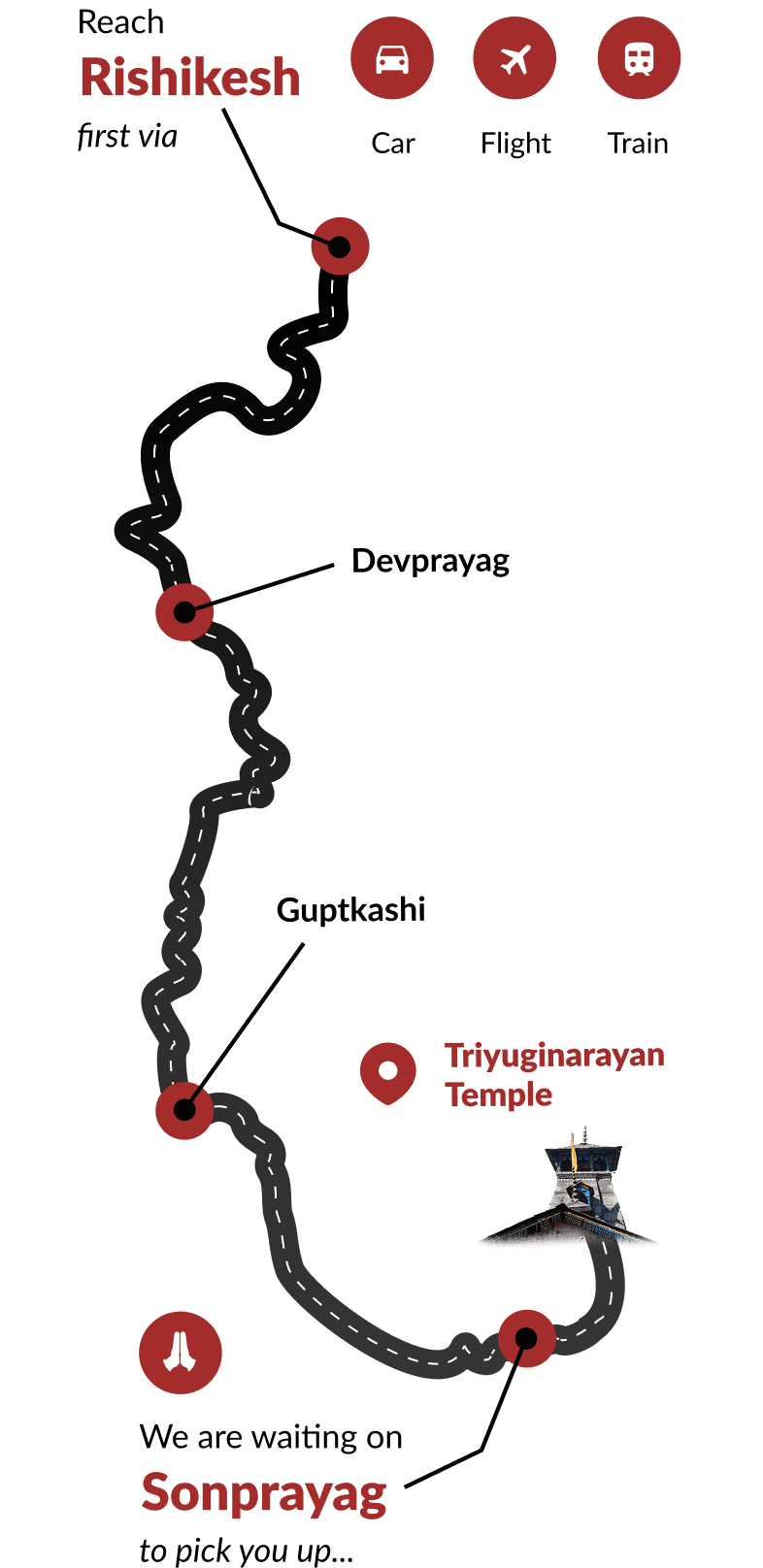 Triyuginarayan Temple location map